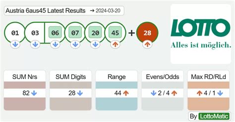 Austria Lotto 6aus45 03.04.2024 Results : LotteryExtreme.com.